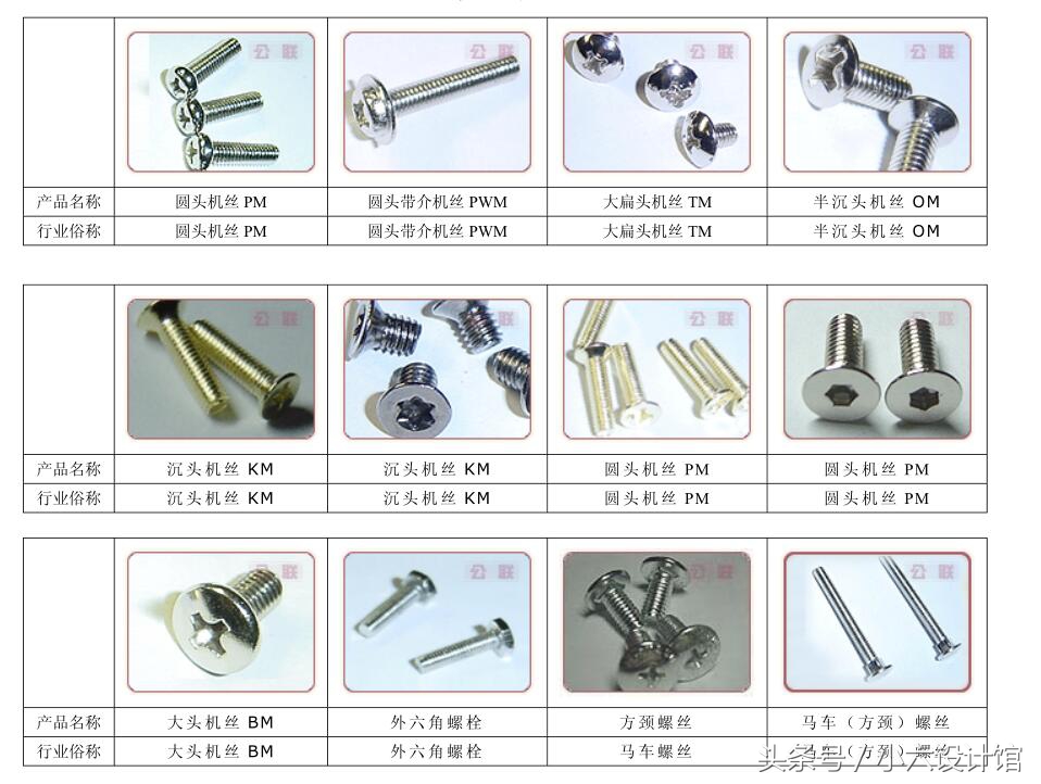 螺丝1分直径是多大,石材螺丝规格