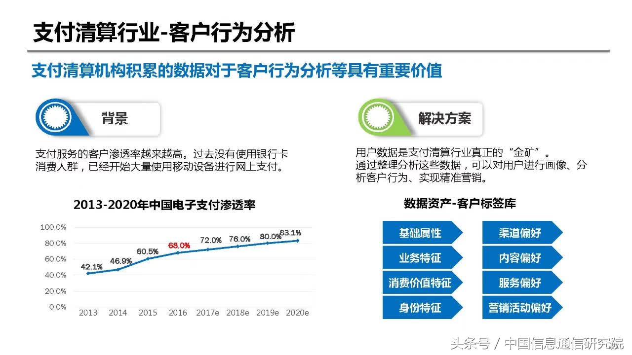 PPT|何宝宏：大数据在金融领域的典型应用研究报告