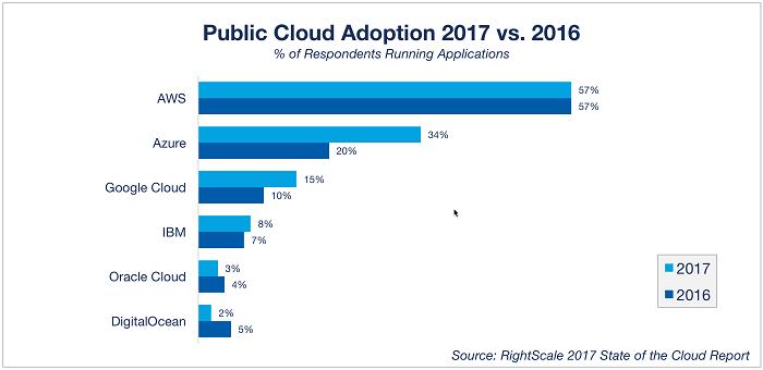 微软超越苹果成为全球市值最高,苹果微软亚马逊谷歌四巨头对比