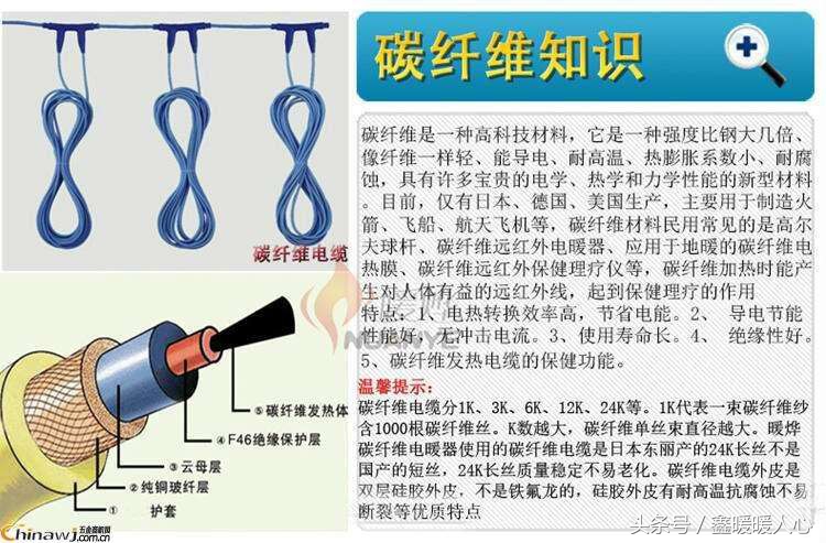 碳纤维电热供暖的优缺点有哪些,智能碳纤维电采暖