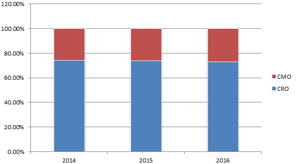 全国十大富士康排行榜最新,中国药企世界前100强