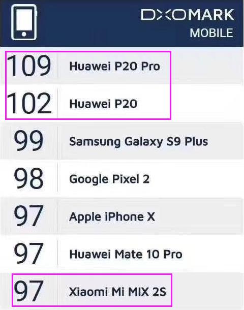 华为p20可以媲美数码相机吗,华为p20相机曝光