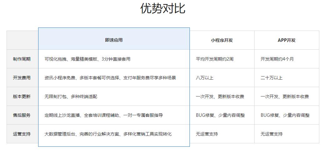 做一个简单的微信小程序多少钱,微信小程序怎么做要多少钱
