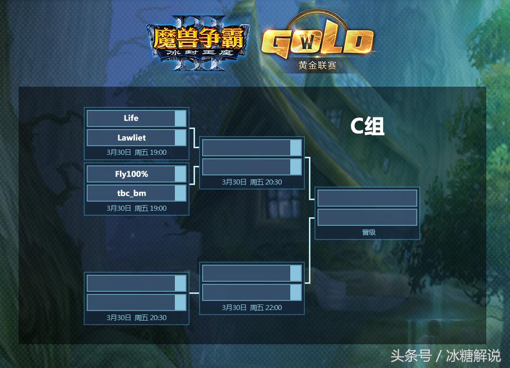 魔兽争霸3黄金联赛2020年比赛,魔兽争霸3黄金联赛2019结果