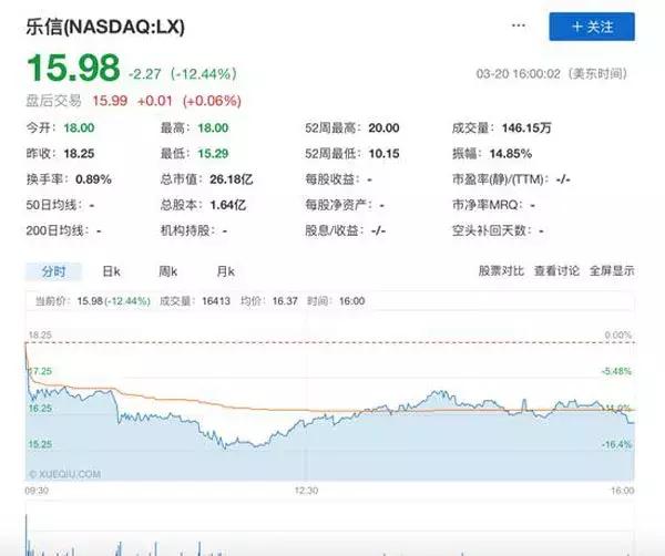 趣店股价实情,趣店上市它或许成为最大赢家