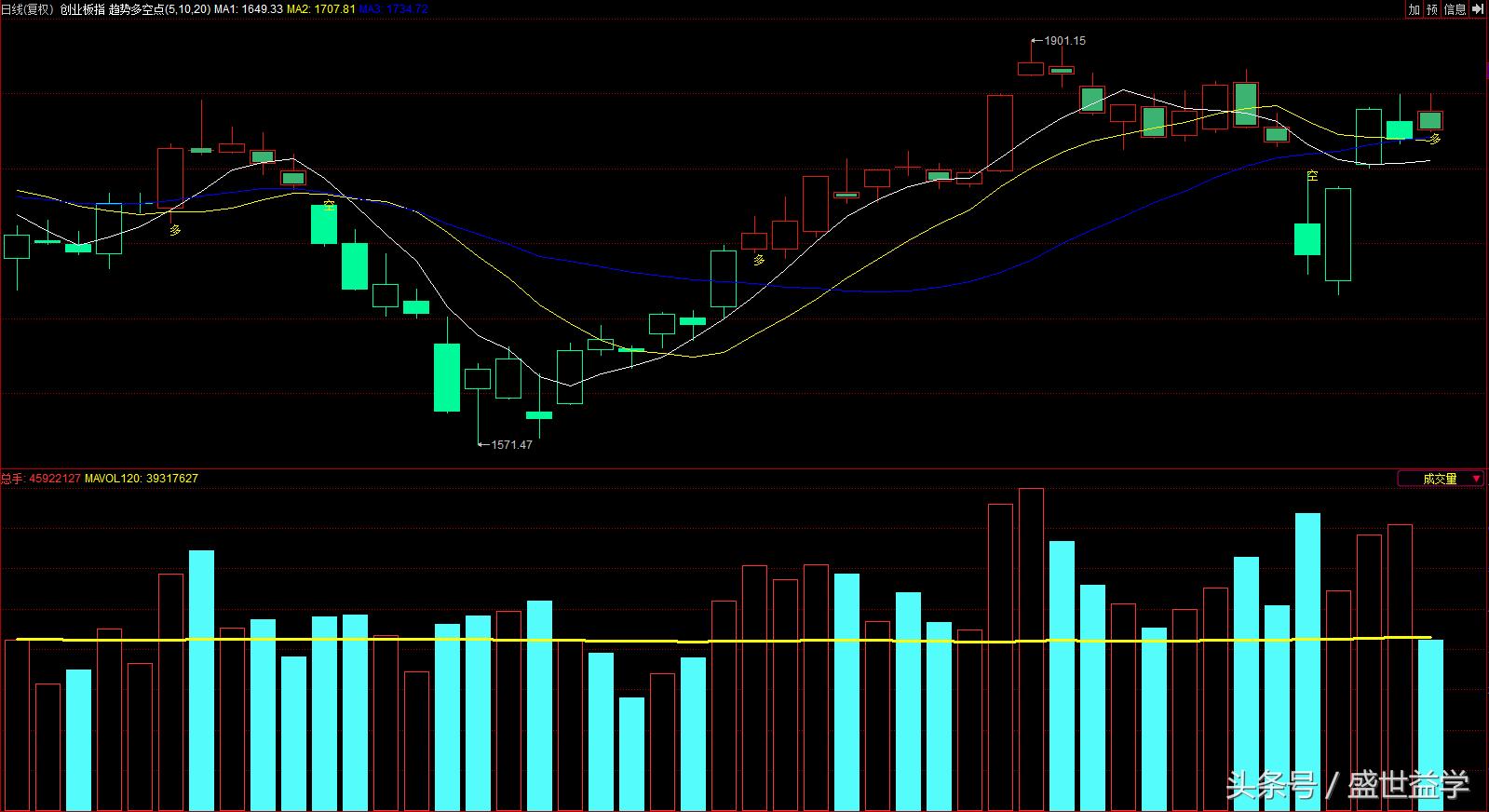 证券当先锋，谁来接力？