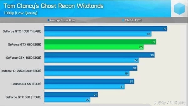 gtx680和1060哪个好,gtx680是哪一年的