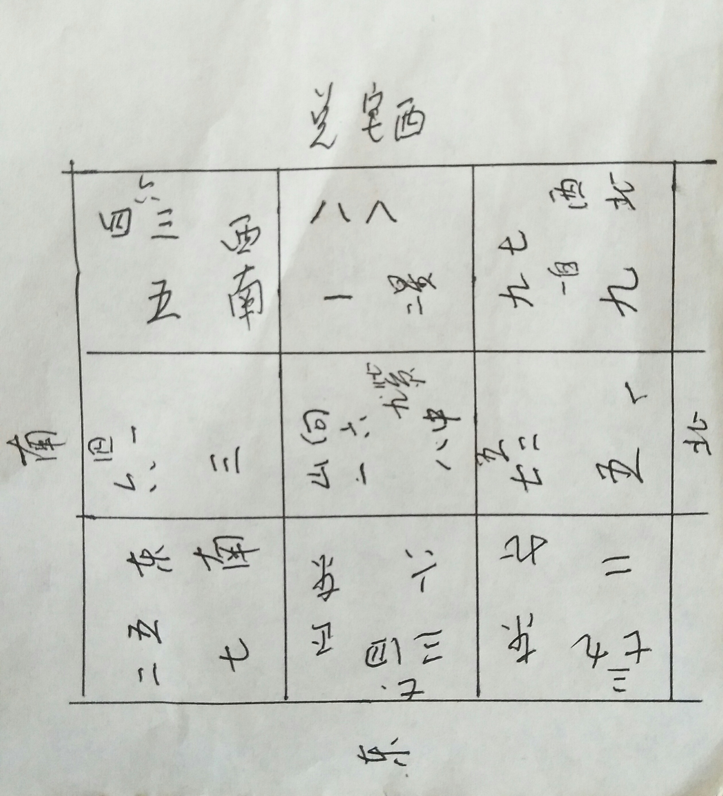 阳宅风水100例图解屋后有水,阳宅风水与疾病的区别