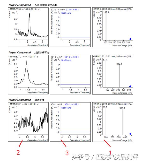 激素面膜排行榜10强,面膜激素检测方法