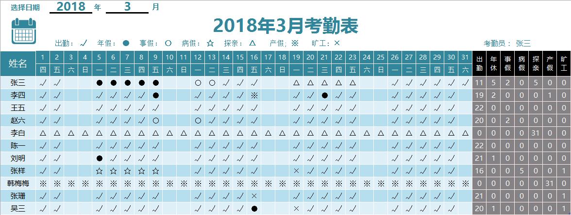 excel统计出勤天数用countif吗,excel怎么统计所有员工的出勤天数