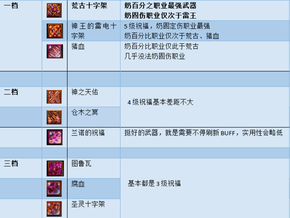 韩服手游荒古十字架对奶妈的提升,荒古十字架对奶妈的提升