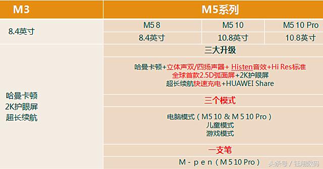华为m5平板现在还能用吗,华为m5平板2023年还能用吗