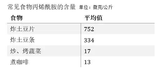 星巴克咖啡致癌事件,星巴克咖啡会致癌吗