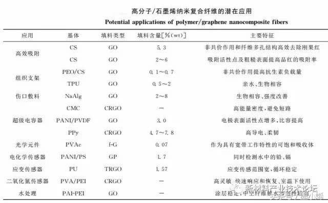 石墨烯的制备方法及其优缺点视频,石墨烯纤维和石墨烯基纤维区别