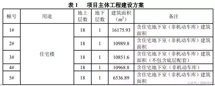 2022常熟最值得买的片区,常熟值得买房的三个片区