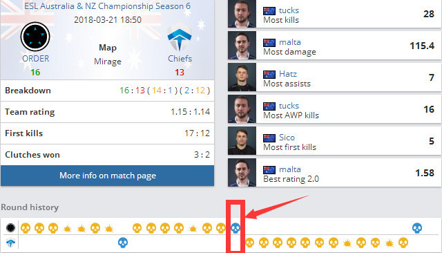 DPL引假赛问题解决不了?饭斗乐研发0假赛模式:代号M