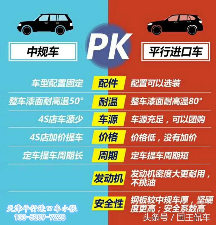 选车是平行进口还是4S店选购，一篇文章为你解惑