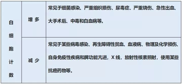 宝宝化验报告单怎么看,看孩子化验单