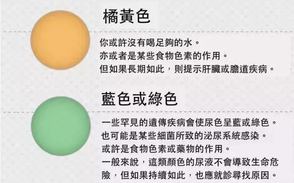 尿液出现这6种颜色很危险,肾不好的尿液是什么颜色的