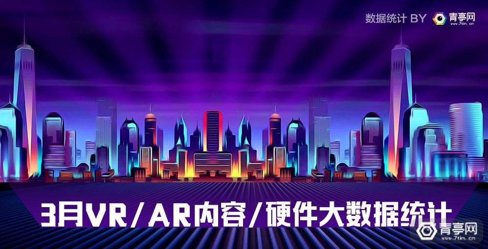 3月VR大数据|OculusCV1独揽半壁江山，UGP强势反杀Pico小怪兽