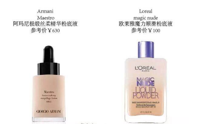这些大牌彩妆粉底液的平价替代款,你知道几个?