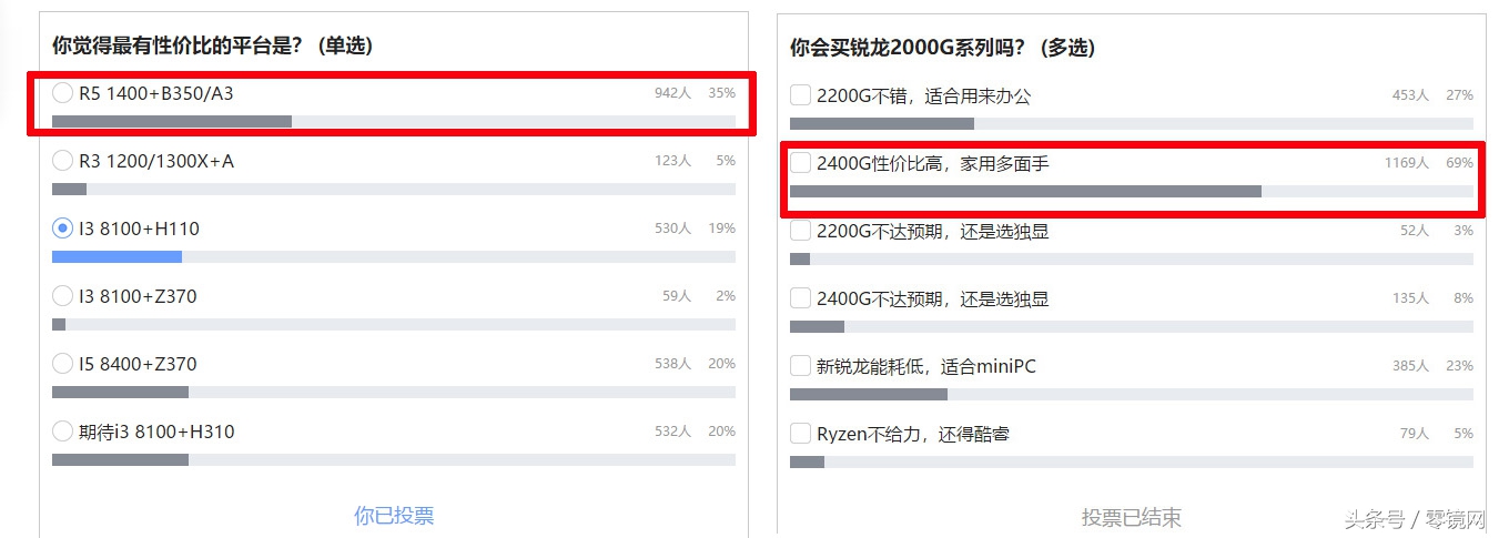 ryzen5相当于酷睿多少,ryzen5是什么档次