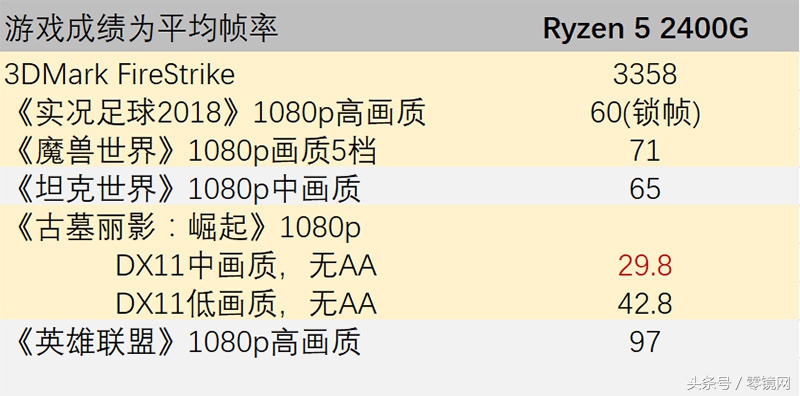 ryzen5相当于酷睿多少,ryzen5是什么档次