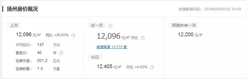 扬州学区房最新房价曝光！最贵小区均价27188元/㎡