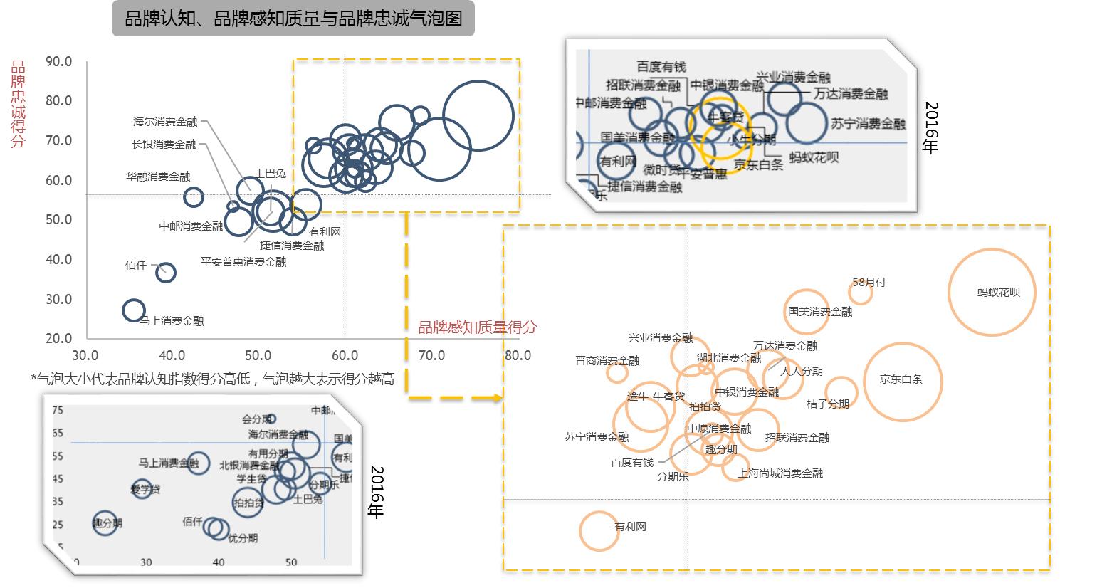 京东白条花呗不良率,蚂蚁花呗京东白条