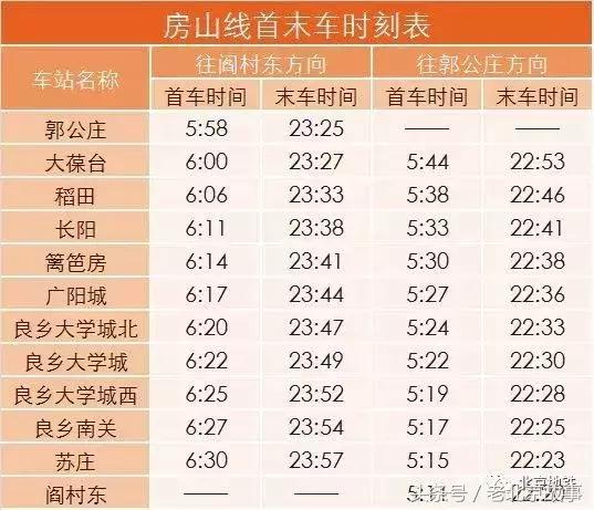 北京地铁旅游详细攻略图,北京地铁旅行攻略图