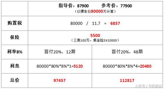 以租代购分期购车,购买汽车分期购车可靠吗