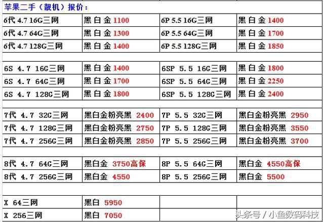 2020年8月苹果全新国行版价格表,苹果二手港版和国行价格相差