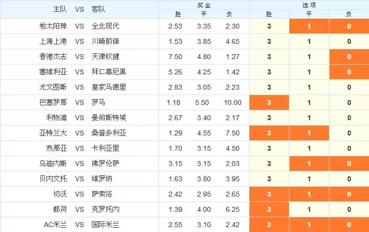 胜负彩第18151期赛程表,亚冠杯胜负彩预测