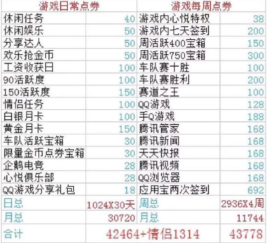 QQ飞车手游点券获取攻略,手游qq飞车需要多少礼包券