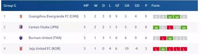 中国足球是否该走技术流,中国足球什么时候踢