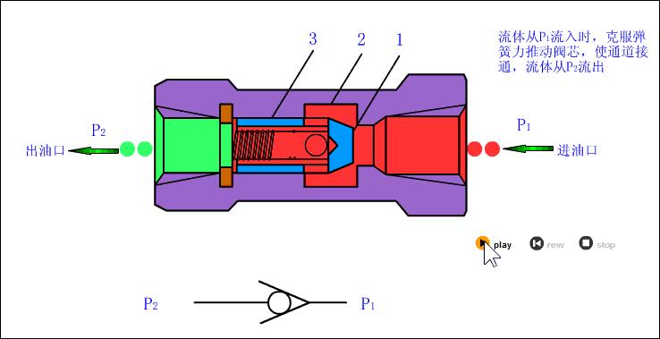 单向阀和液控单向阀的的应用,液控单向阀与普通单向阀的区别