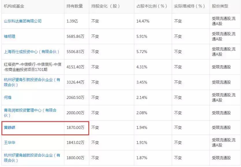 靠文案管理市值，科达股份这次玩起了媒体入口+研究院+产业基金