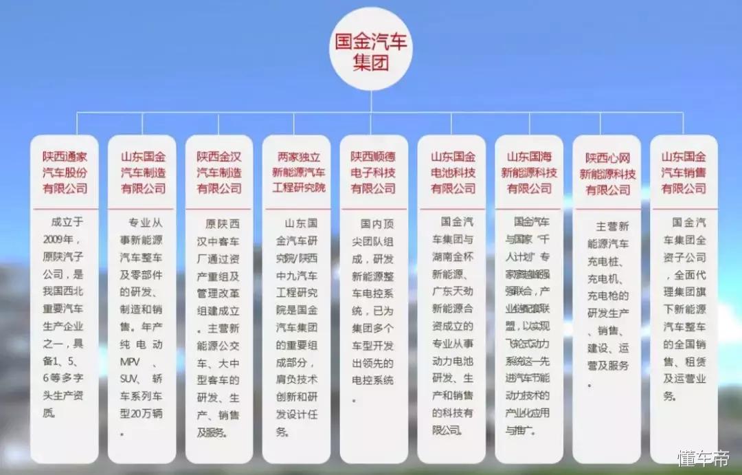 国金纯电六座mpv值得入手吗,国金新能源汽车全部车型