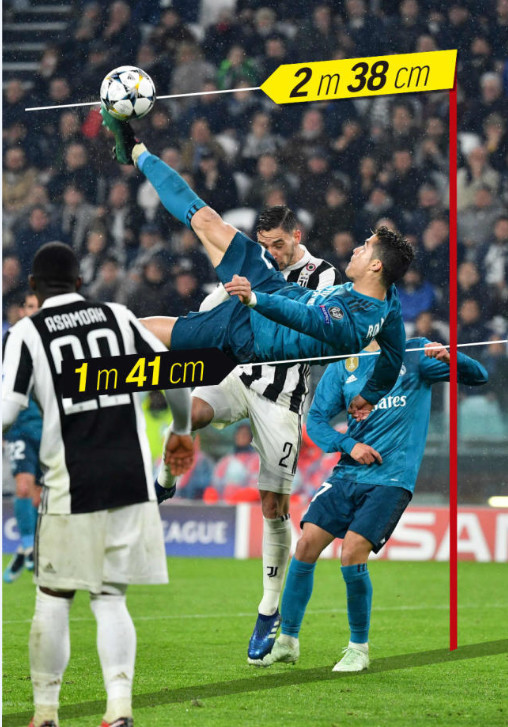 c罗惊世倒钩多高,c罗惊世倒钩所有人的反应