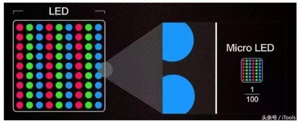 苹果折叠oled屏幕,折叠屏microled