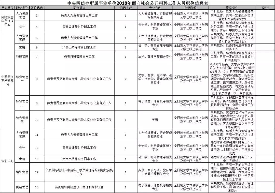 河北承德围场事业编招聘信息,2022年承德丰宁事业单位公开招聘