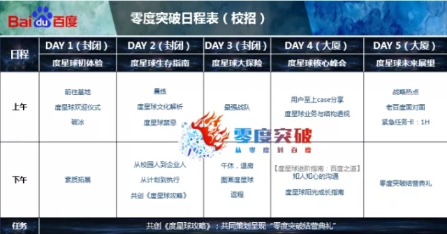 百度入职培训,一流的公司培养人才