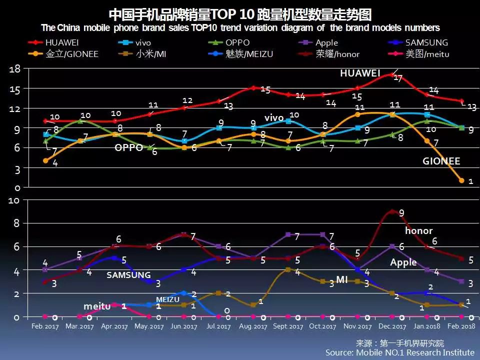最新手机市场分析,6月中国市场手机出货排名