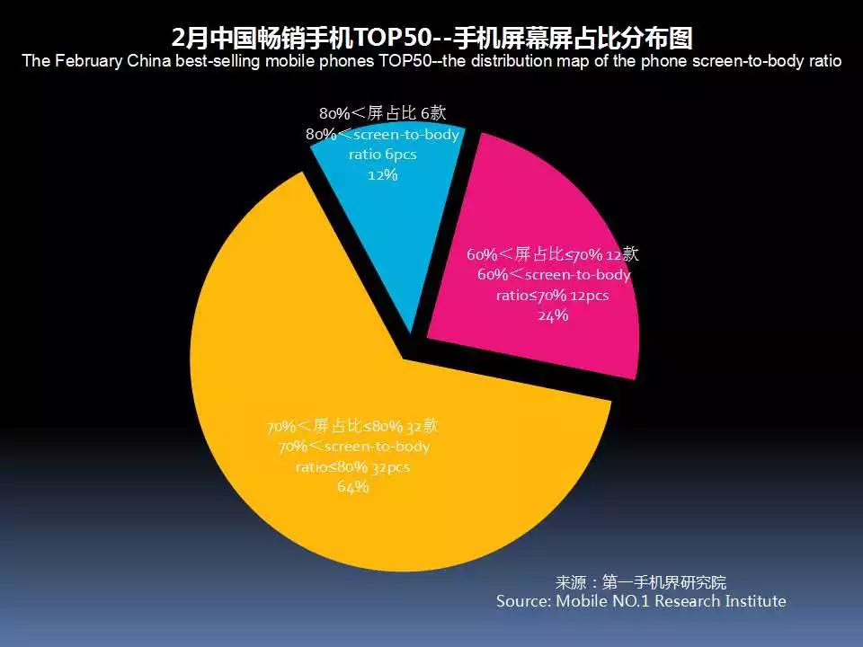 最新手机市场分析,6月中国市场手机出货排名