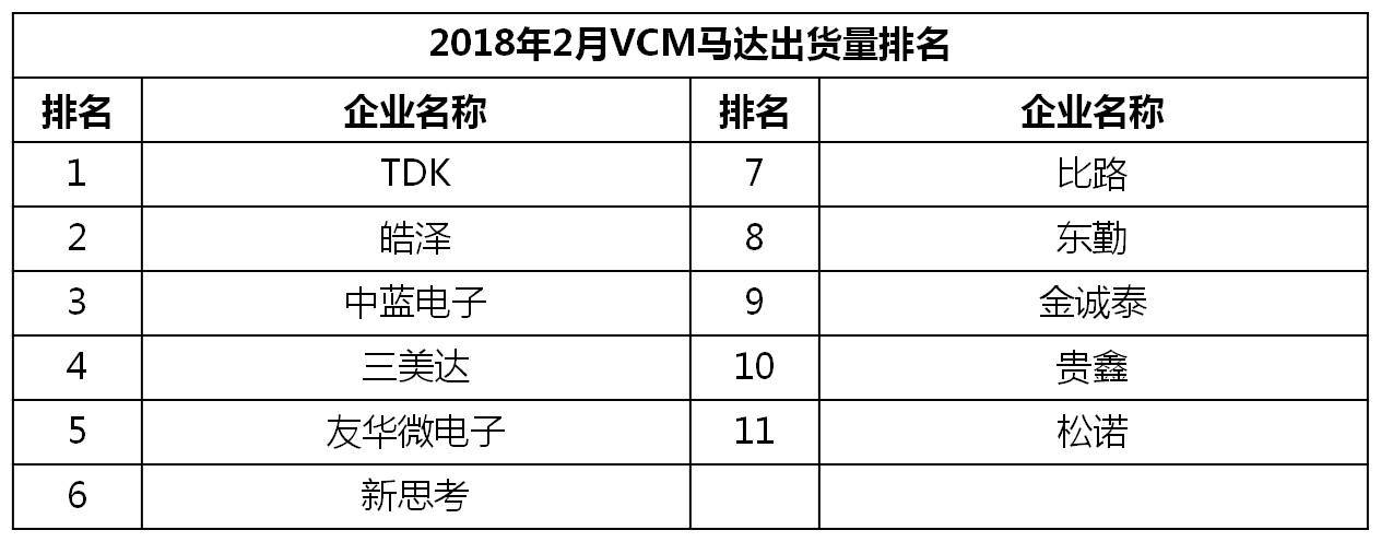最新手机市场分析,6月中国市场手机出货排名