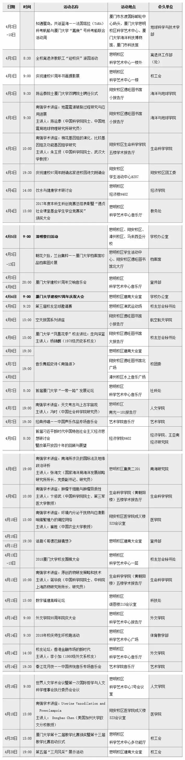 深圳大学40周年生日快乐,厦门大学95周年