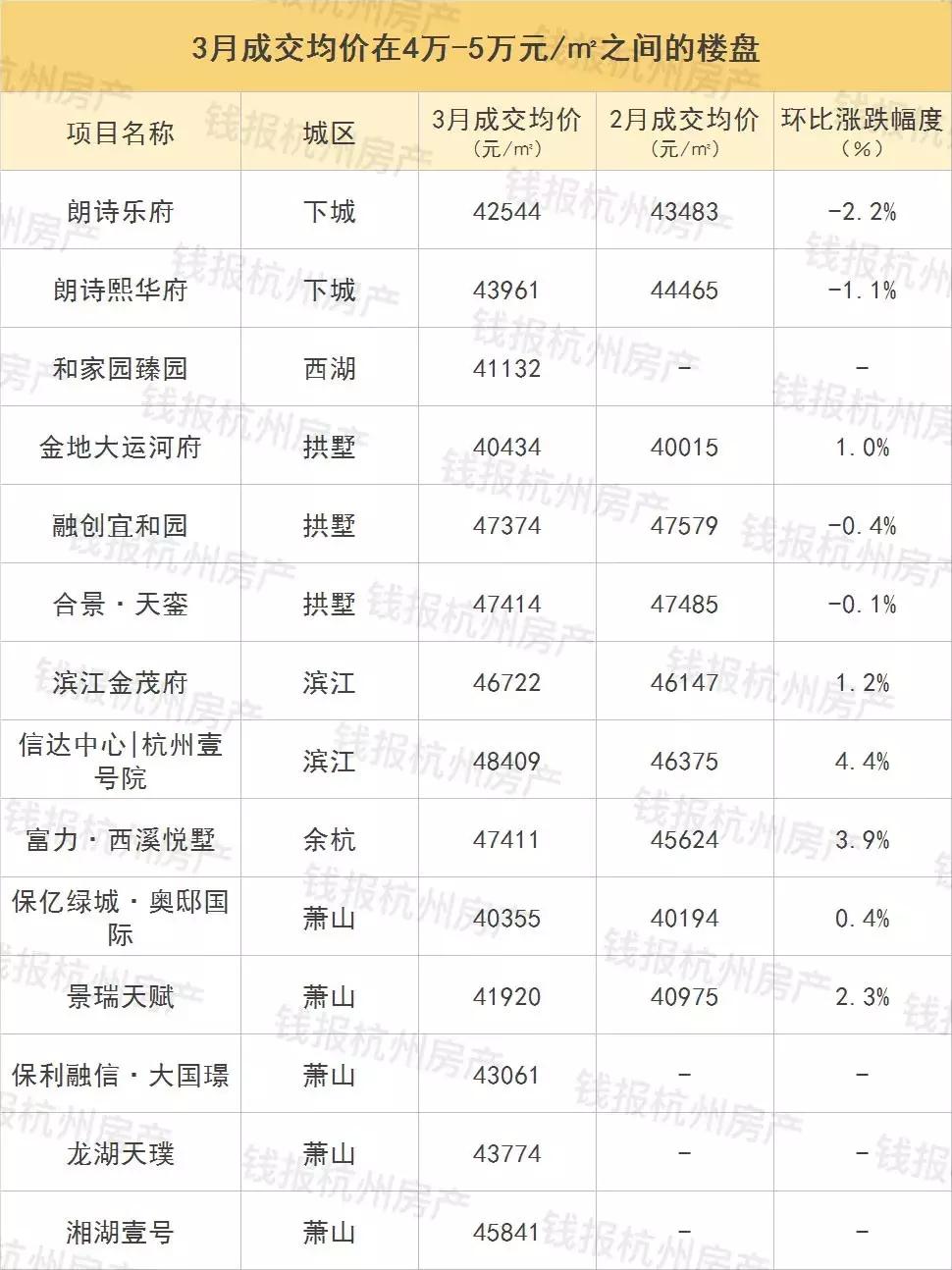 杭州买房摇号流程及规则,杭州摇号选房多少号有希望