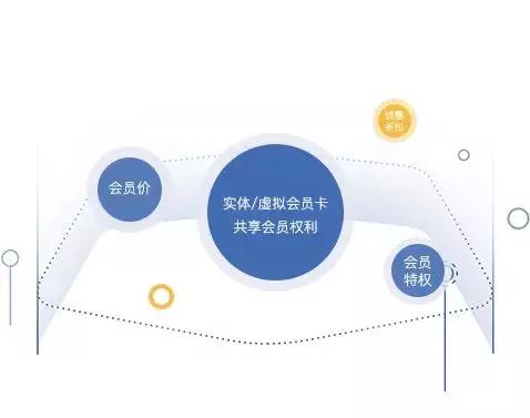 店铺没有客流店长如何管理,店铺流量不增怎么办