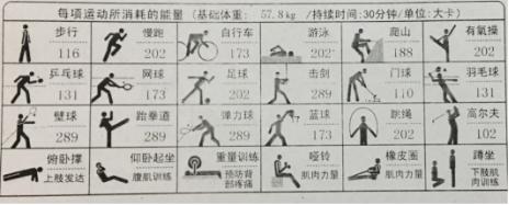 5个燃脂训练10周让你暴瘦,5个高效燃脂动作助力全身减脂
