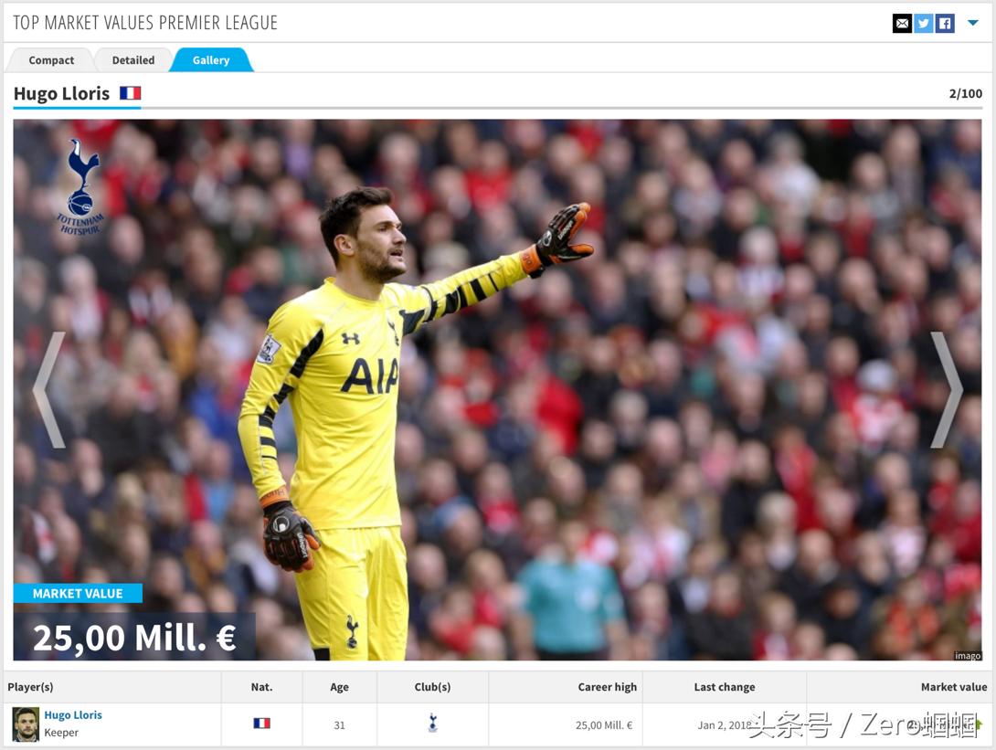 英超今夏自由球员最豪阵盘点,英超最佳11人阵容